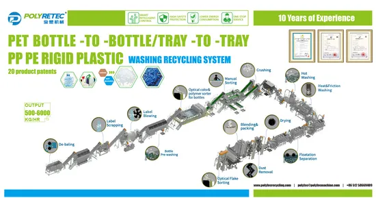 Macchina per il riciclaggio di animali domestici della linea di impianti di lavaggio di bottiglie di plastica ad alto rendimento